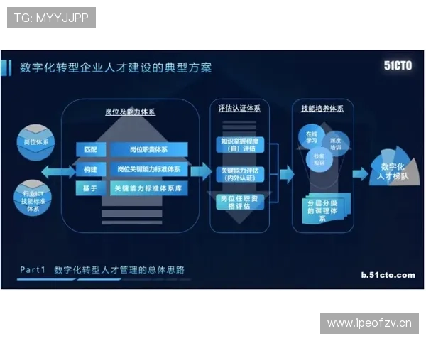 尤文图斯防守反击向主动控制转型难题，阶段性变化对球队表现造成影响