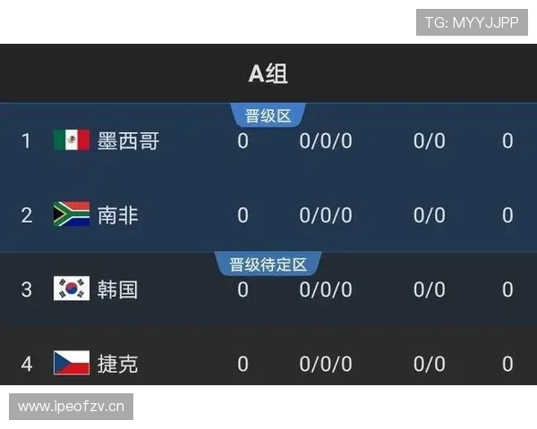 伊朗队2026世界杯赛程前瞻:出线形势与小组赛对手分析 伊朗队2026世界杯赛程前瞻:出线形势与小组赛对手分析