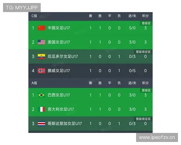 世界杯C组出线热门全面盘点 世界杯C组出线热门全面盘点