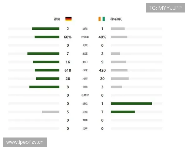 德国对科特迪瓦回顾:2-1胜利奠定出线基础 德国对科特迪瓦回顾:2-1胜利奠定出线基础